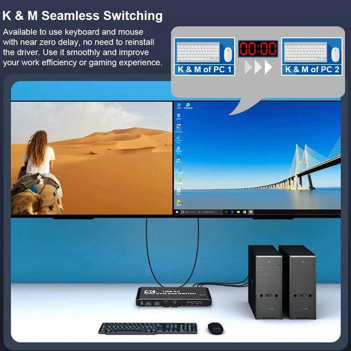 Dual Monitor USB3.0 KVM Switch 2 in 2 out 4K 60Hz 2x2 Mixed Display 2 Monitors 2 Computer for Laptop HDMI-Compatible KVM Switch