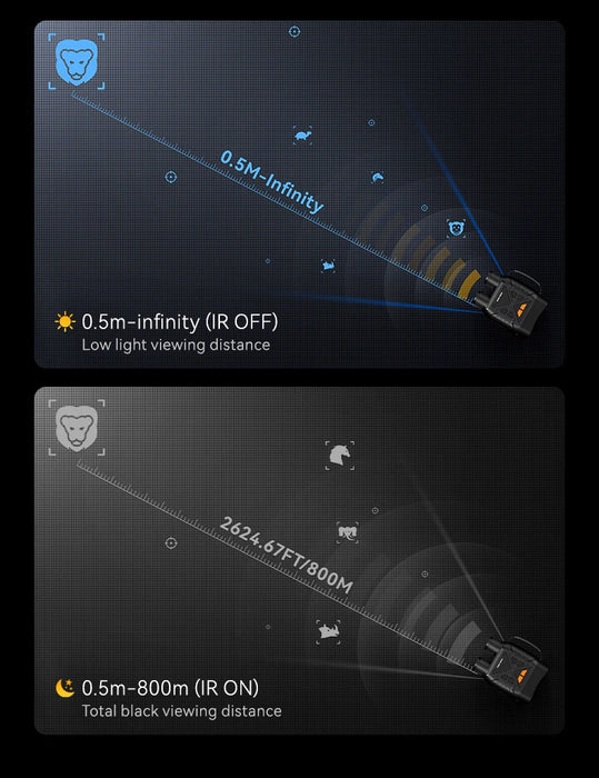 1080P Night Vision Binoculars 10x Digital — 800m Full-Dark IR, 2.8" Screen