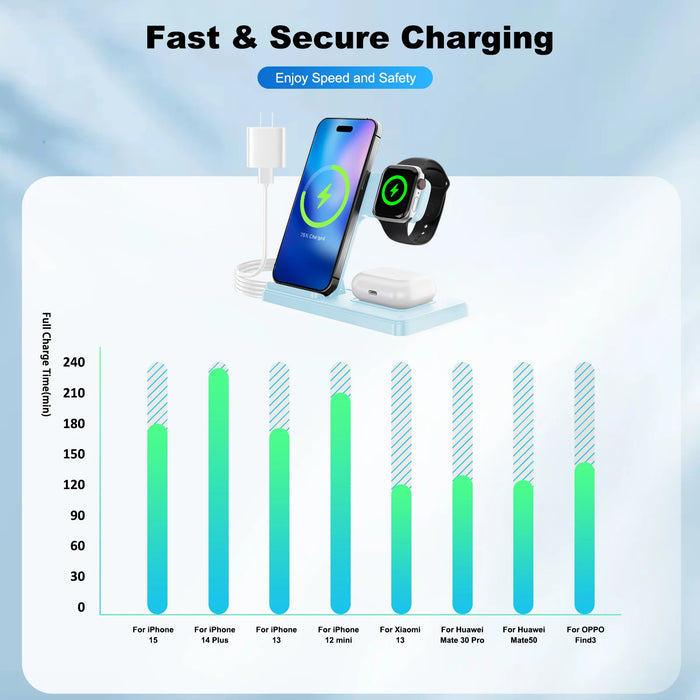 3-in-1 Magnetic Wireless Charger Stand — 15W Fast Charging Dock for iPhone 15/14/13, Apple Watch & AirPods