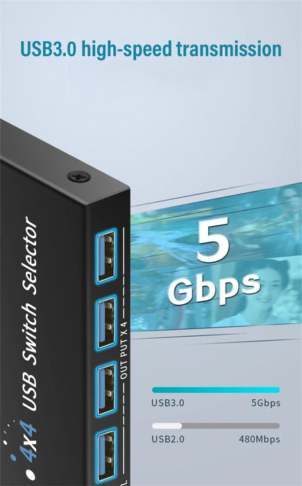 4 In 4 Out KVM USB3.0 Switch Shared Controller Hub Adapter USB2.0 Printer Splitter Switcher for PC Laptop Keyboard Mouse Monitor