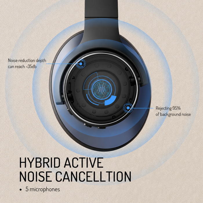 Oneodio A Series - Bluetooth 5.0 Draadloze Hoofdtelefoon met Actieve Ruisonderdrukking - Ingebouwde Microfoon, Type C Opladen & Draagtas - Uitgebreide Garantie van 2 Jaar Inbegrepen